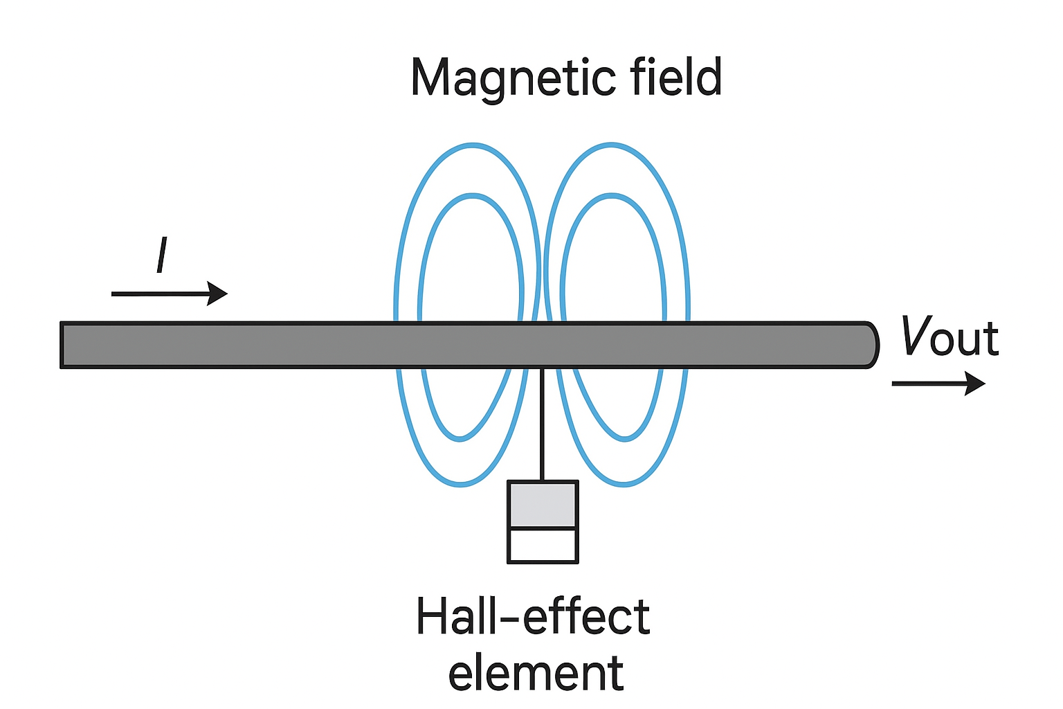 current sensor working principle