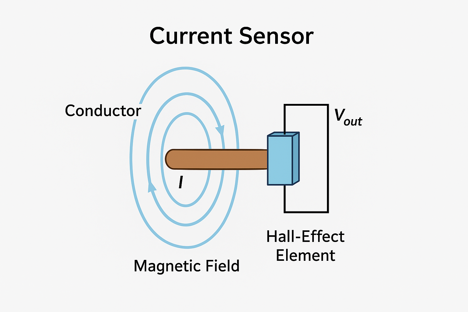 hall effect sensor