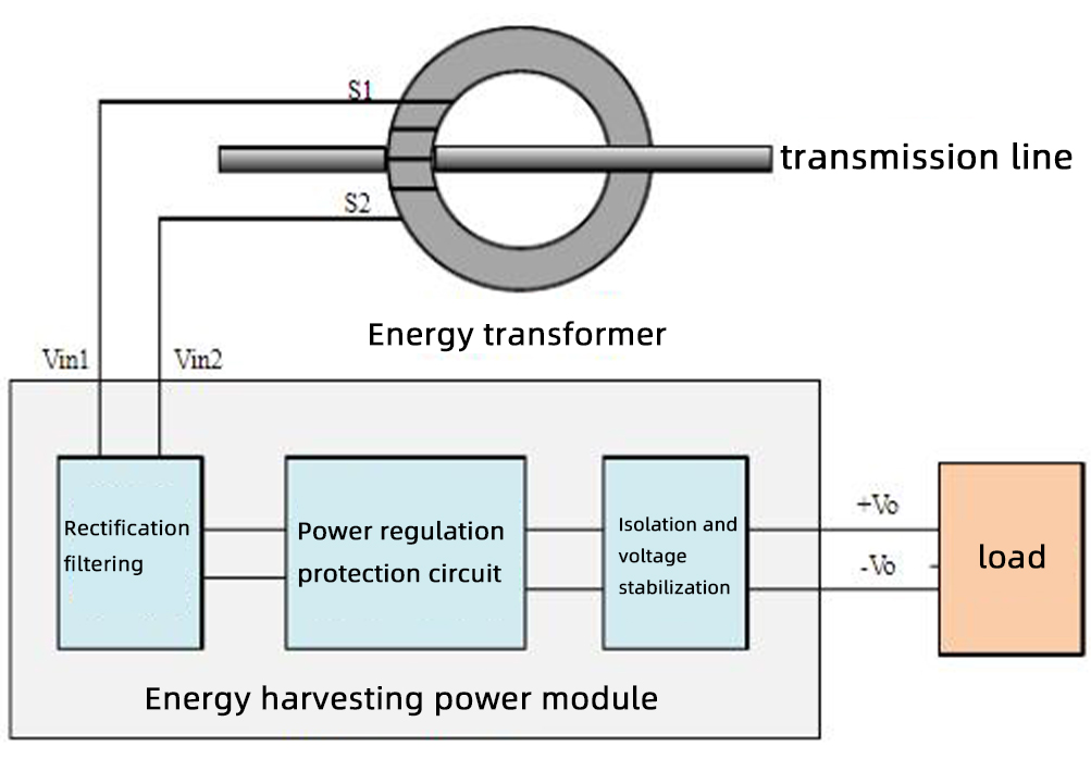 CT Energy Harvesting Device