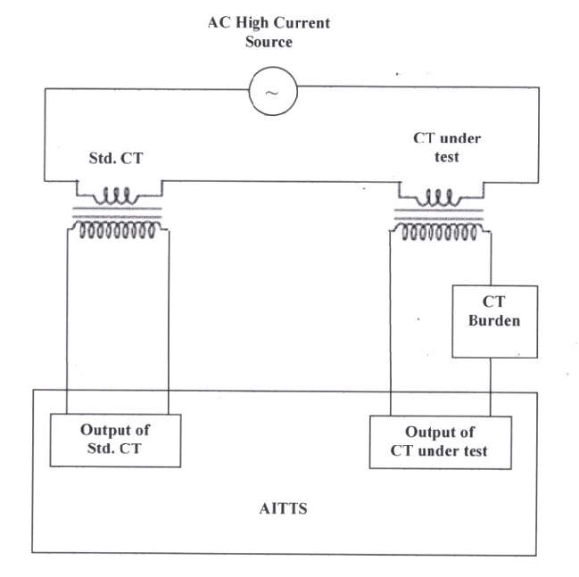 current transformers