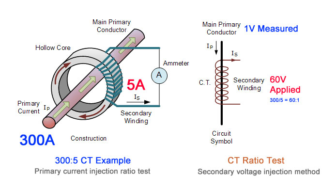 current transformer ratio 